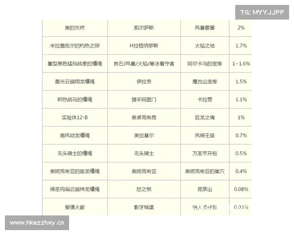 魔兽世界副本中坐骑装备分配攻略